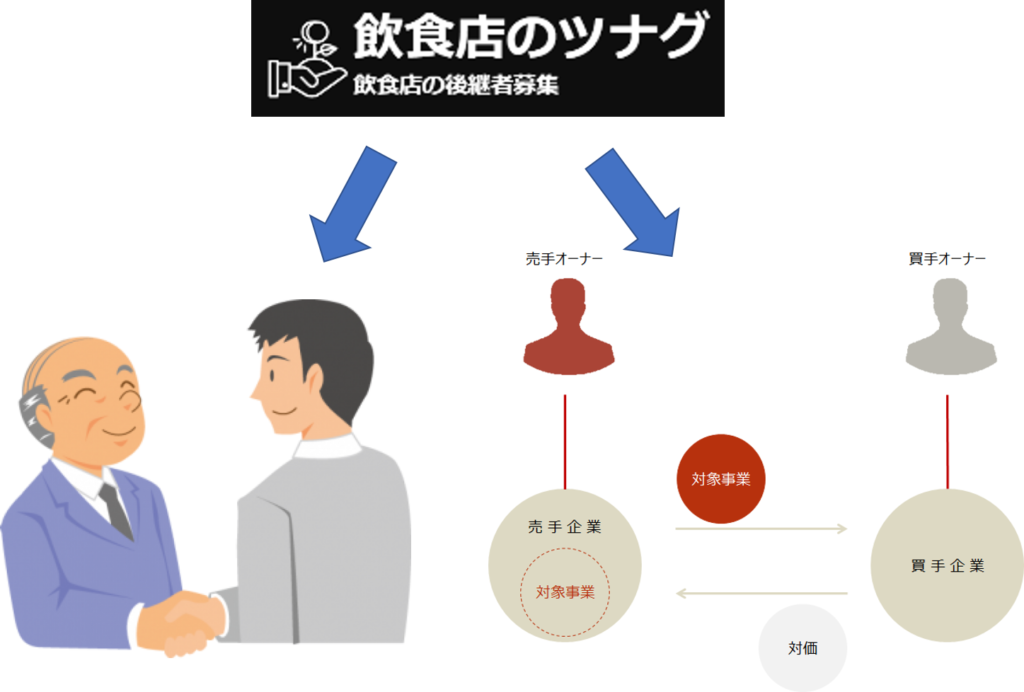 what-is-connecting